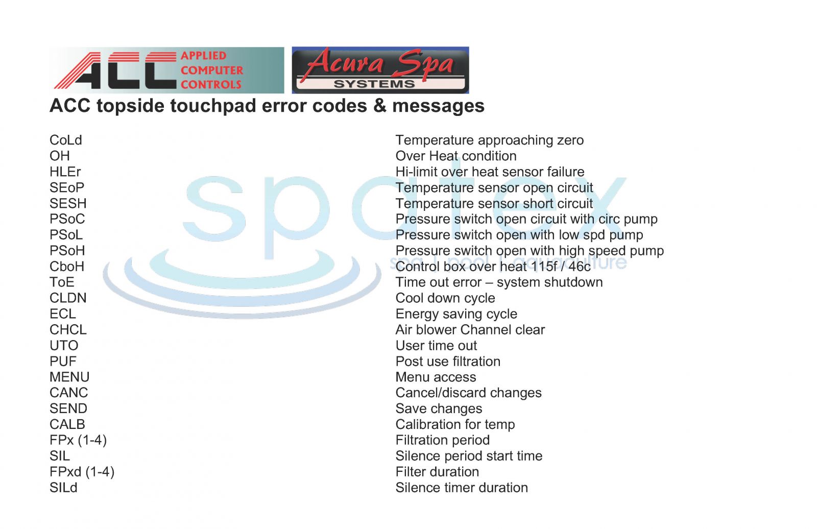 spa-error-codes-hot-tub-topside-touchpad-control-panel-spa-error